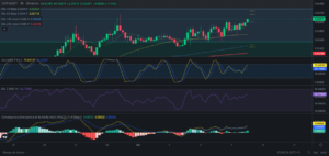 análisis diario de COTI – 08/12/2023