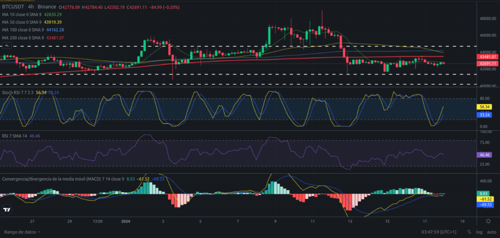 Análisis diario de ZIL (Zilliqa) - 18/01/2024