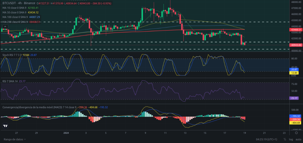 Análisis diario de XRP  (Ripple) - 19/01/2024