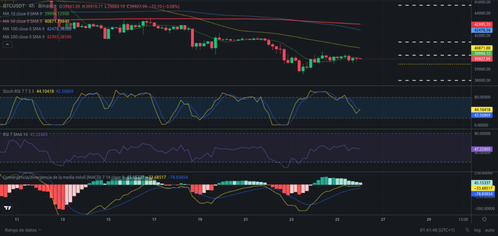 Precio de BTC hoy – 26/01/2024