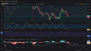 Análisis diario de CAKE (PankakeSwap) - 13/01/2024