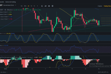 Análisis diario de XRP (Ripple) – 15/01/2024