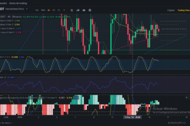 Análisis diario de XRP (Ripple) – 16/01/2024