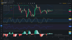 Análisis diario de CAKE (PancakeSwap) - 17/01/2024
