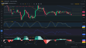 Análisis diario de CAKE (PancakeSwap) - 18/01/2024