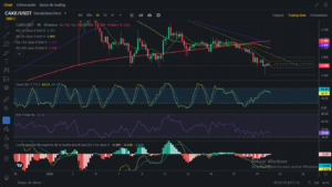 Análisis diario de CAKE (PancakeSwap) - 20/01/2024