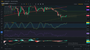 Análisis diario de CAKE (PancakeSwap) - 21/01/2024