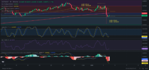 Análisis diario de COTI - 04/01/2024