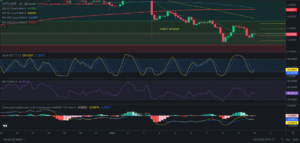Análisis diario de COTI - 10/01/2024
