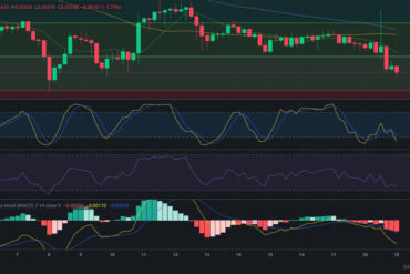 Análisis diario de ZIL (Zilliqa) – 18/01/2024