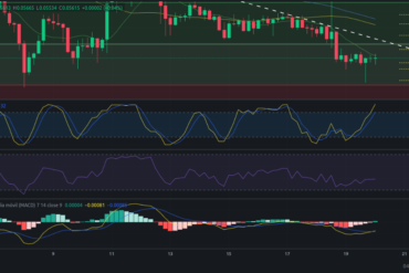 Análisis diario de ZIL (Zilliqa) – 19/01/2024