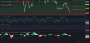 Precio de COTI hoy - 23/01/2024