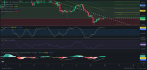 Precio de COTI hoy - 25/01/2024