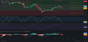 Precio de COTI hoy – 29/01/2024