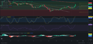 Precio de COTI hoy – 30/01/2024