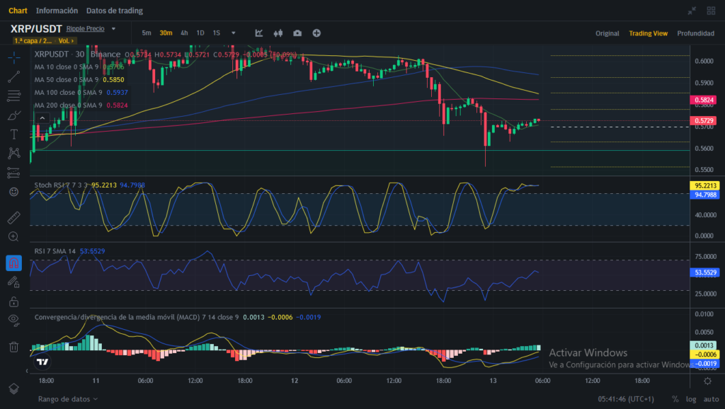 Análisis diario de XRP (Ripple) - 13/01/2024