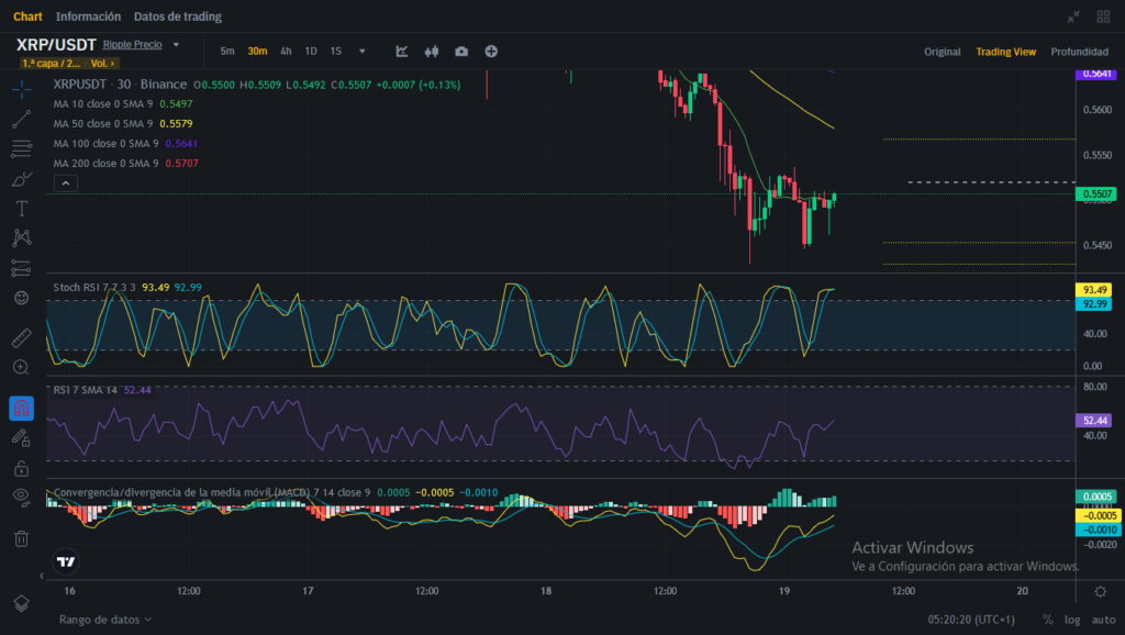 Análisis diario de XRP  (Ripple) - 19/01/2024