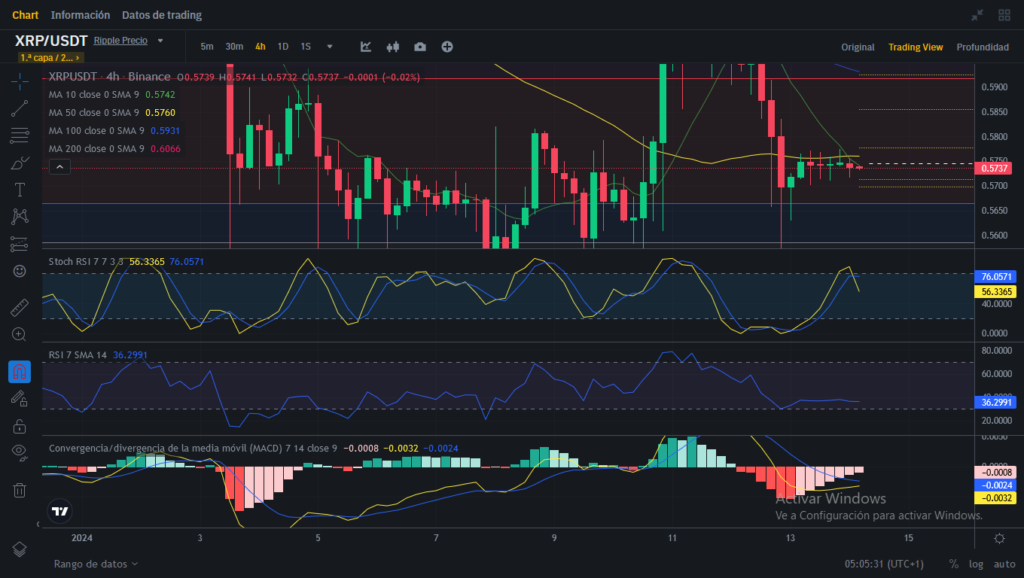 Análisis diario de XRP  (Ripple) - 14/01/2024