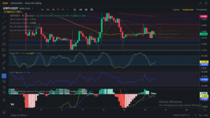 Análisis diario de XRP (Ripple) - 16/01/2024