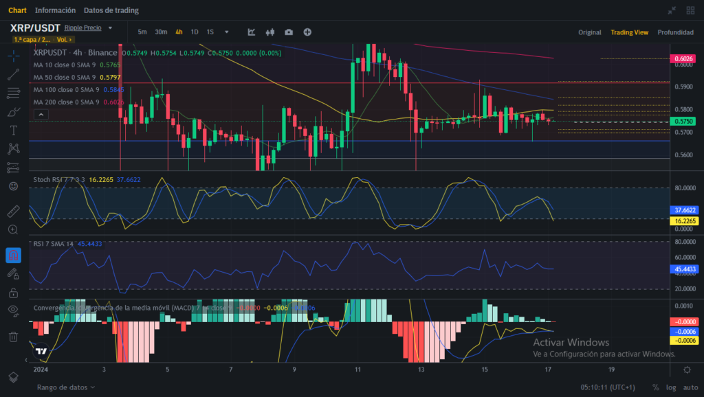 Análisis diario de XRP  (Ripple) - 17/01/2024