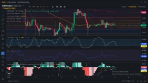 Análisis diario de XRP (Ripple) - 17/01/2024