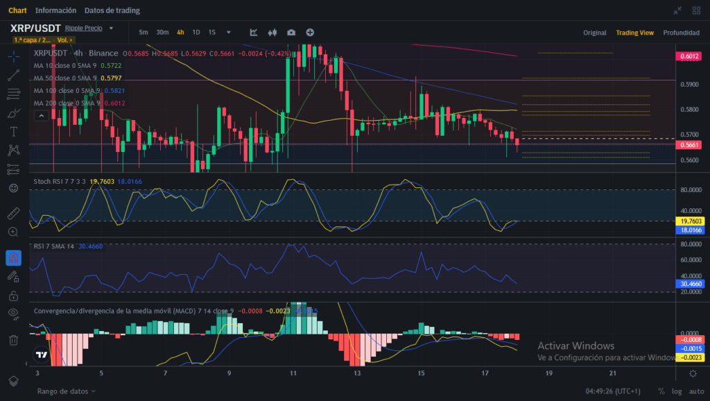  Análisis diario de XRP  (Ripple) - 18/01/2024