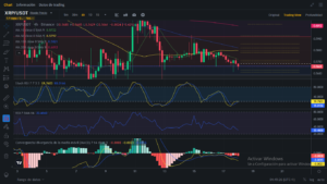 Análisis diario de XRP (Ripple) - 18/01/2024