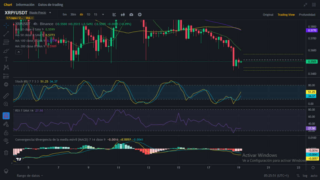 Análisis diario de XRP  (Ripple) - 19/01/2024