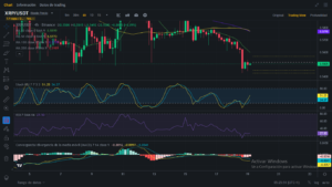 Análisis diario de XRP (Ripple) - 19/01/2024