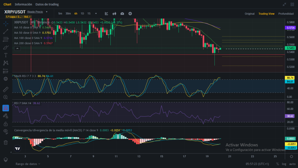 Análisis diario de XRP  (Ripple) - 20/01/2024