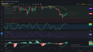 Análisis diario de XRP (Ripple) - 21/01/2024