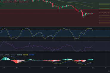 Precio de Zilliqa (ZIL) hoy – 25/01/2024