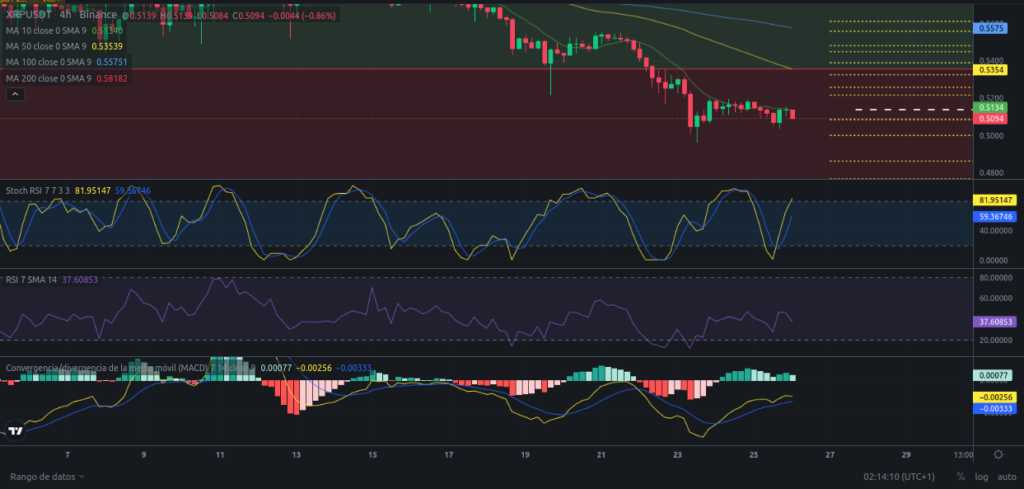 Precio de Ripple (XRP) hoy – 26/01/2024