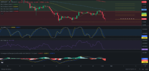 Precio de Ripple (XRP) hoy – 31/01/2024