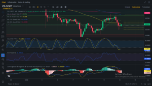 Análisis diario de ZIL (Zilliqa) - 13/01/2024