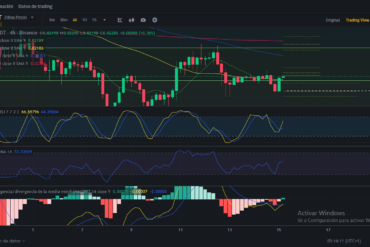 Análisis diario de XRP (Ripple) – 15/01/2024