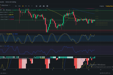 Análisis diario de XRP (Ripple) – 16/01/2024