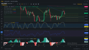 Análisis diario de ZIL (Zilliqa) - 17/01/2024