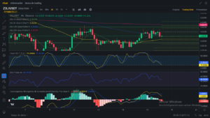 Análisis diario de ZIL (Zilliqa) - 18/01/2024