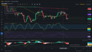 Análisis diario de ZIL (Zilliqa) - 19/01/2024