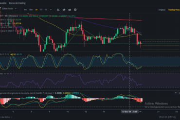 Análisis diario de XRP (Ripple) – 19/01/2024