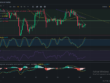 Análisis diario de ZIL (Zilliqa) - 20/01/2024