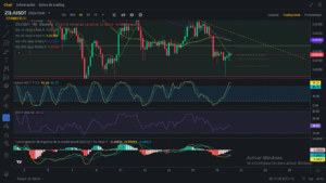 Análisis diario de ZIL (Zilliqa) - 20/01/2024