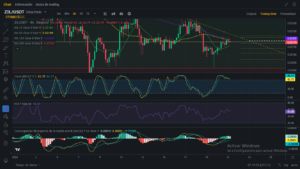 Análisis diario de ZIL (Zilliqa) - 21/01/2024