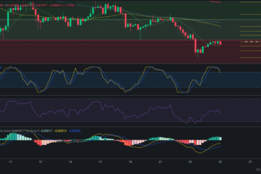 Precio de COTI hoy – 26/01/2024