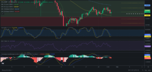 Precio de Zilliqa (ZIL) hoy – 31/01/2024