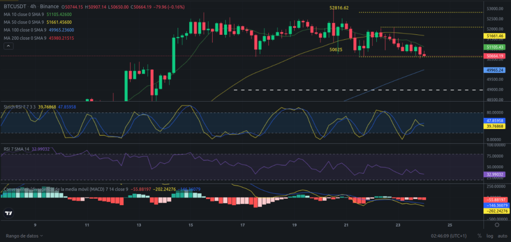 Precio de Bitcoin hoy – 24/02/2024