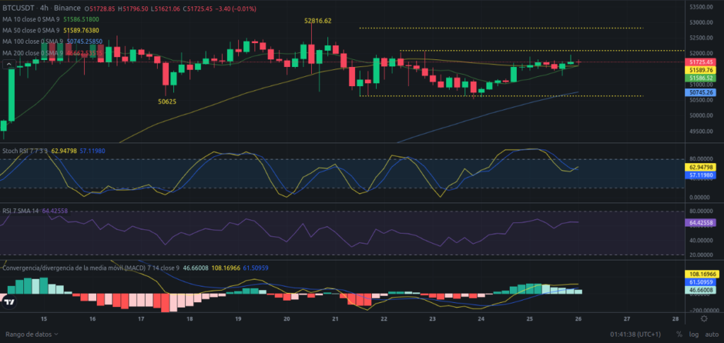 Precio de Bitcoin hoy – 26/02/2024