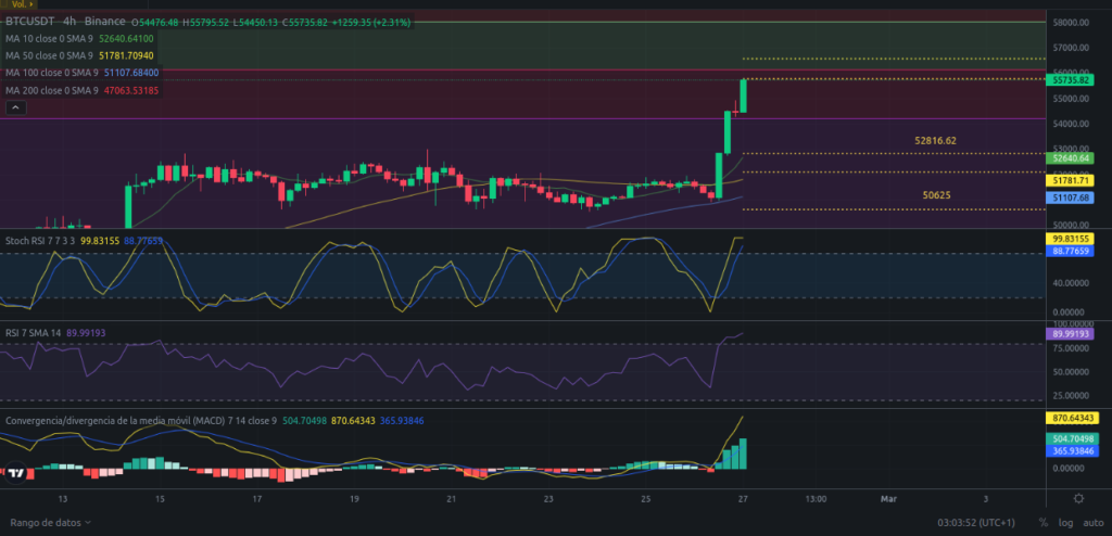 Precio de Bitcoin hoy – 27/02/2024