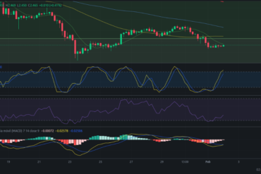 Precio de Zilliqa (ZIL) hoy – 02/02/2024